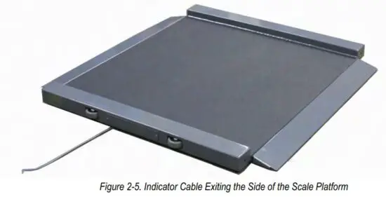 FIG 7 Cable Connections