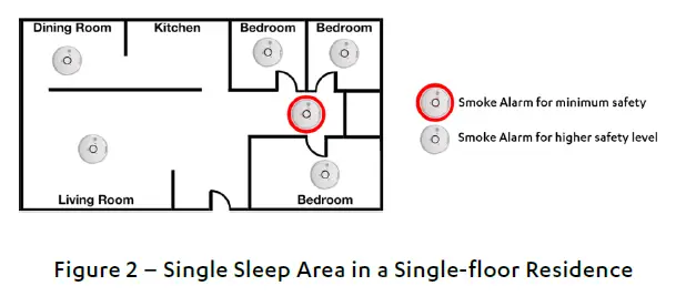 essence-WeR-Home-Smoke-Alarm-fig-2