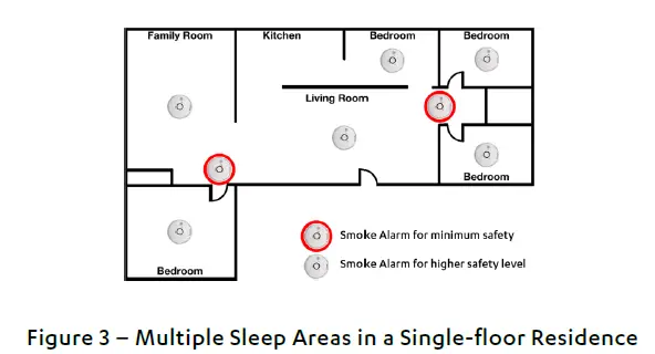 essence-WeR-Home-Smoke-Alarm-fig-3