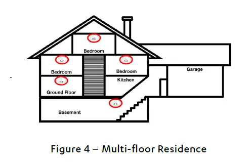 essence-WeR-Home-Smoke-Alarm-fig-4