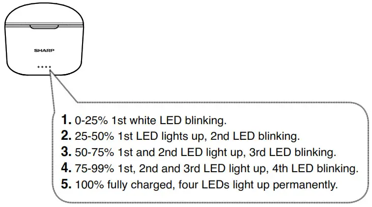 SHARP HP-TW30 True Wireless Stereo Earphones - Charging operation 1