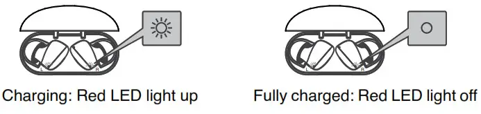 SHARP HP-TW30 True Wireless Stereo Earphones - Charging operation