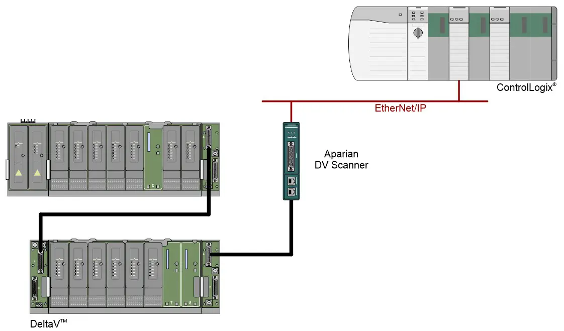 aparian A DVS DV Scanner - INTRODUCTION