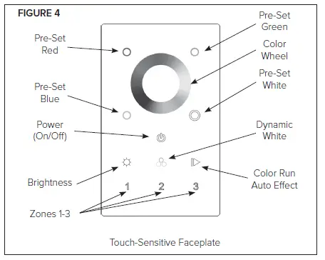 AMERICAN-LIGHTING-Trulux-DMX-3Z-Touch-Control-Controller-Instruction-Manual-fig-2
