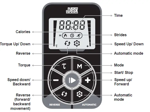 uDesk Mini Elliptical Machine Instruction fig 4