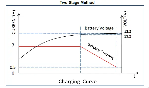 SmartGen-BAC4812-Battery-Charger-fig-1