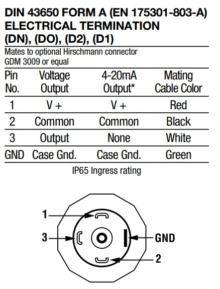 ASHCROFT G2, G3, GV and T2 Pressure Transmitter-fig14