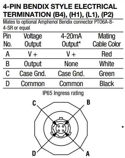 ASHCROFT G2, G3, GV and T2 Pressure Transmitter-fig15