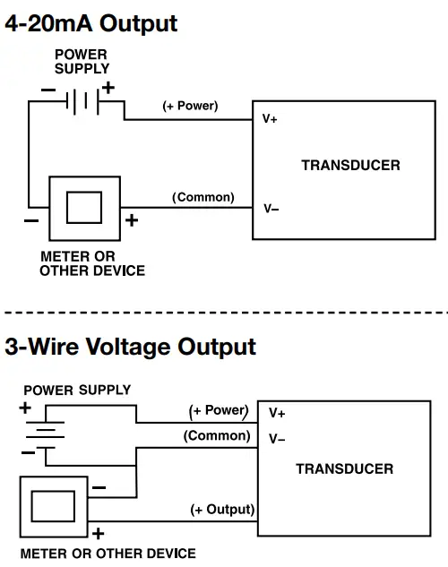 ASHCROFT G2, G3, GV and T2 Pressure Transmitter-fig2