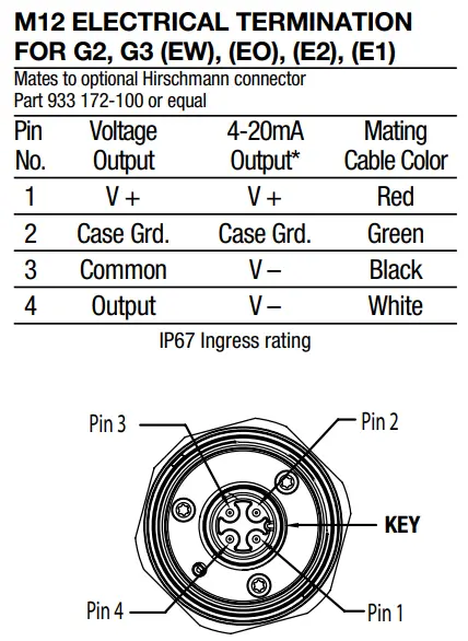 ASHCROFT G2, G3, GV and T2 Pressure Transmitter-fig4
