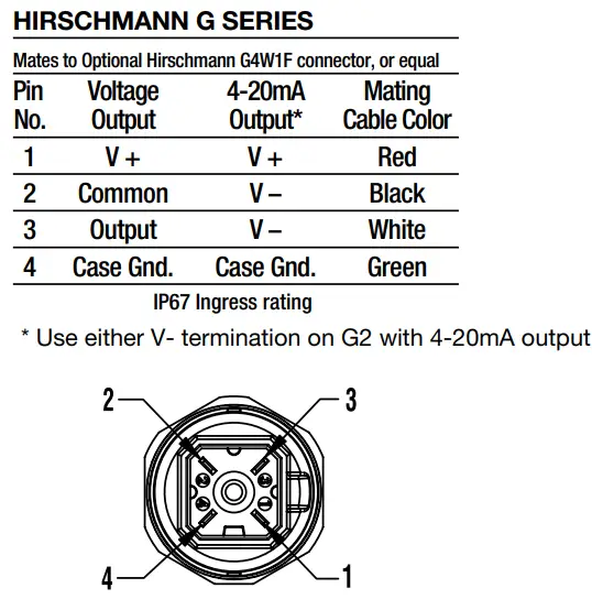 ASHCROFT G2, G3, GV and T2 Pressure Transmitter-fig5