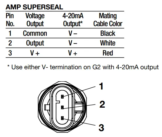 ASHCROFT G2, G3, GV and T2 Pressure Transmitter-fig6
