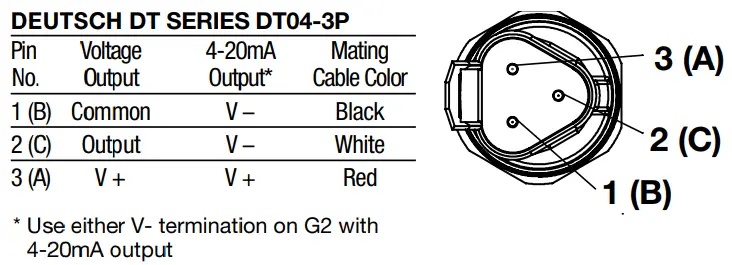 ASHCROFT G2, G3, GV and T2 Pressure Transmitter-fig7