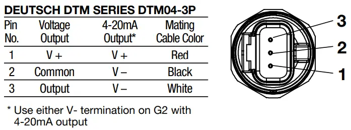 ASHCROFT G2, G3, GV and T2 Pressure Transmitter-fig8