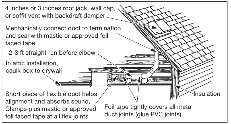 Panasonic-RG-R811LA-Ventilating-Fan-Instruction-fig-35