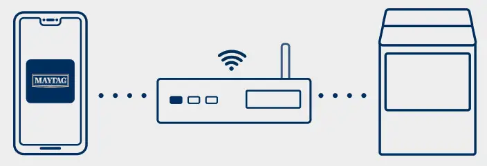 MAYTAG MED8230HC Top Loader Dryer - HOW TO CONNECT