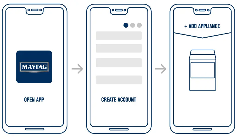 MAYTAG MED8230HC Top Loader Dryer - STEP 3