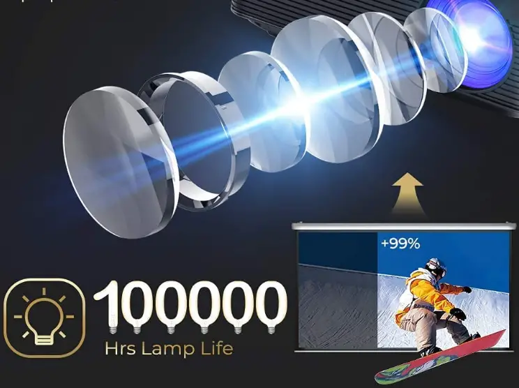 ONE•MIX-M525-HD-Video-outdoor-Projector-fig-6