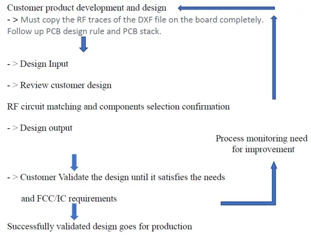 Hui-Zhou-Gaoshengda-Technology-WT2J-Wifi-Module-fig4