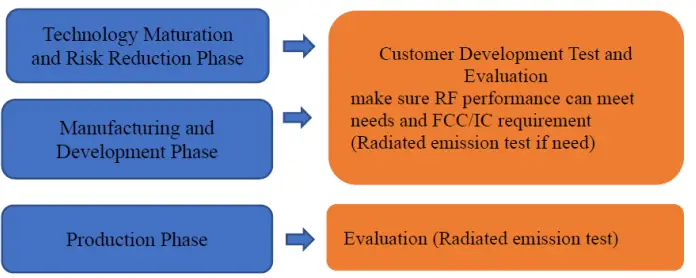 Hui-Zhou-Gaoshengda-Technology-WT2J-Wifi-Module-fig5