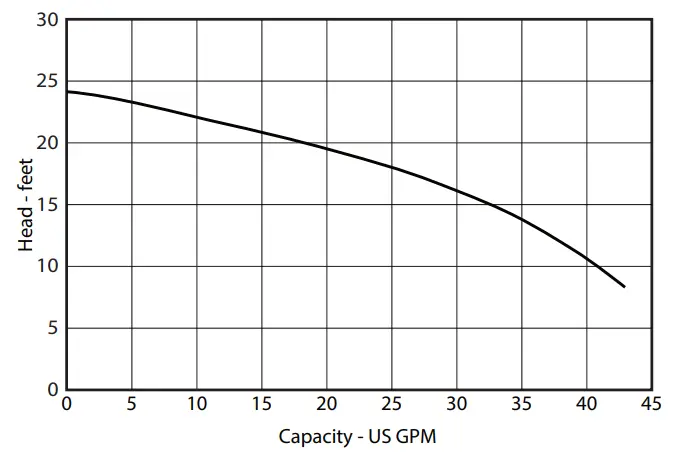 ion Technologies WC33 Submersible Sump Pump - FIg1