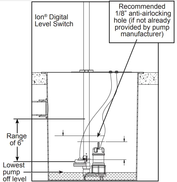 ion Technologies WC33 Submersible Sump Pump - FIg4
