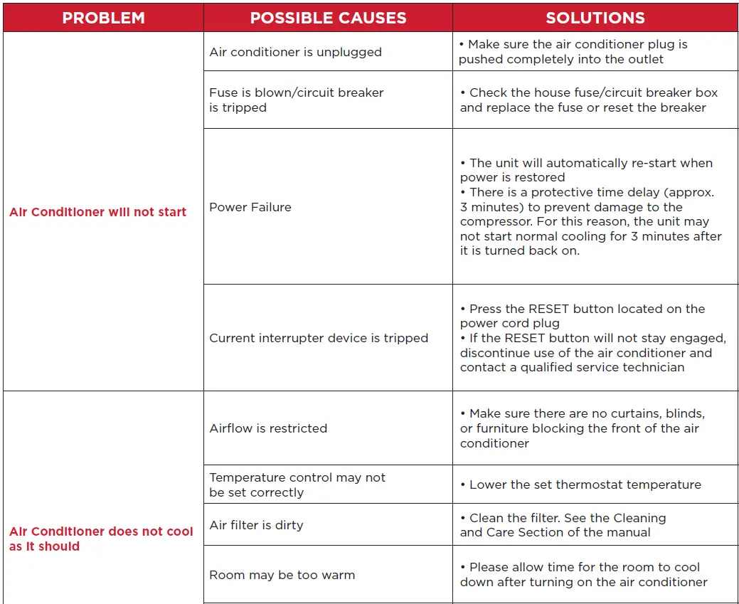 TCL-5K-UN-Mechanical-Window-Air-Conditioner- (19)