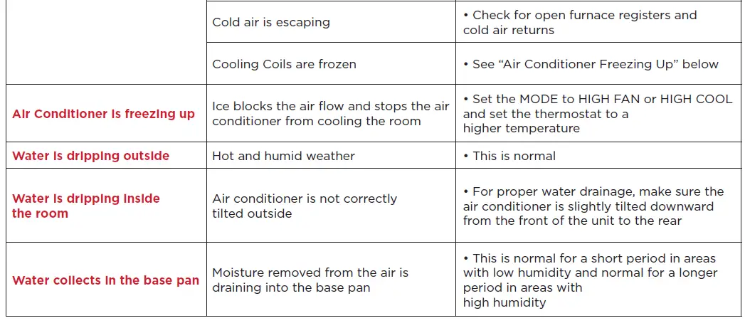 TCL-5K-UN-Mechanical-Window-Air-Conditioner- (20)