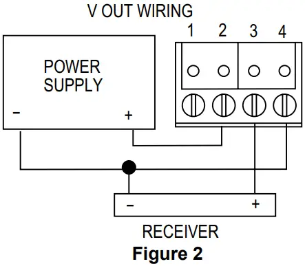 Dwyer Series GSTA Carbon Monoxide Nitrogen Dioxide Gas Transmitters - Figure 4