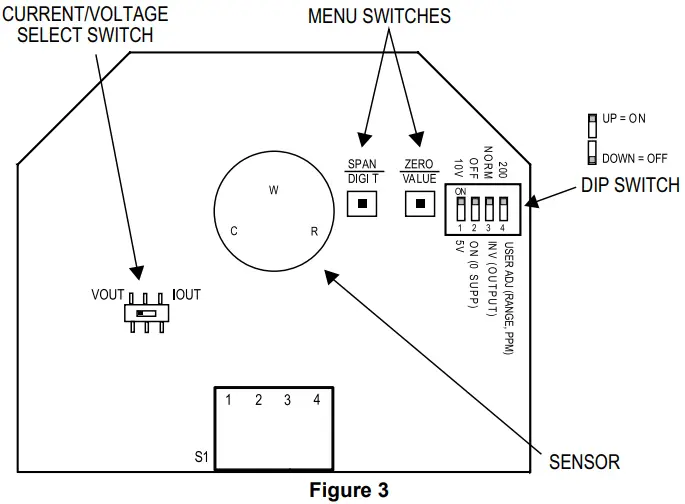 Dwyer Series GSTA Carbon Monoxide Nitrogen Dioxide Gas Transmitters - Figure 5