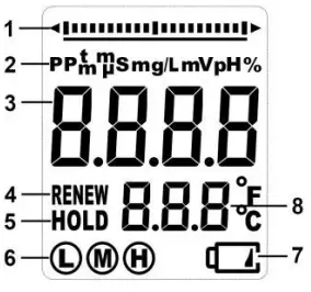 TRIPLETT PH180 Waterproof pH Meter - LCD DISPLAY