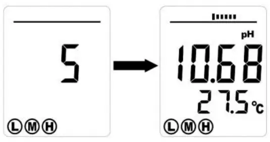 TRIPLETT PH180 Waterproof pH Meter - Stored Readings