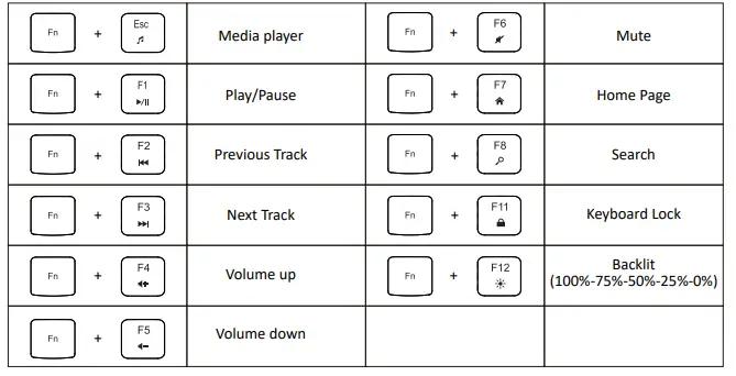 perixx PERIBOARD-313 Wired Full Sized Membrane Touchpad Backlit Keyboard 2