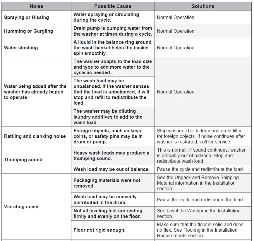 LG Smart Diagnosis Function ThinQ Washing Machine 11