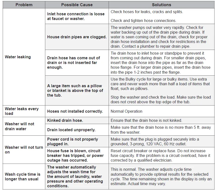 LG Smart Diagnosis Function ThinQ Washing Machine 12