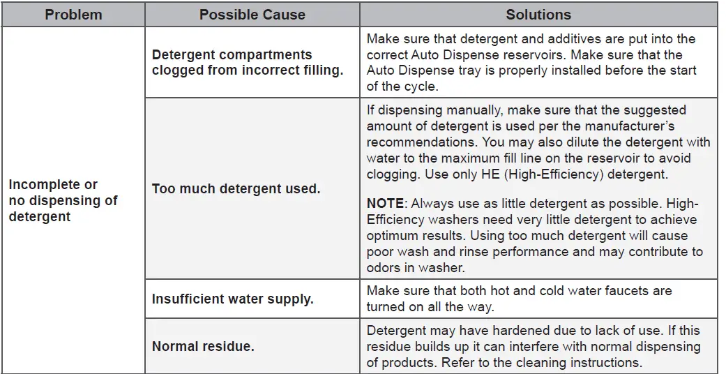 LG Smart Diagnosis Function ThinQ Washing Machine 13