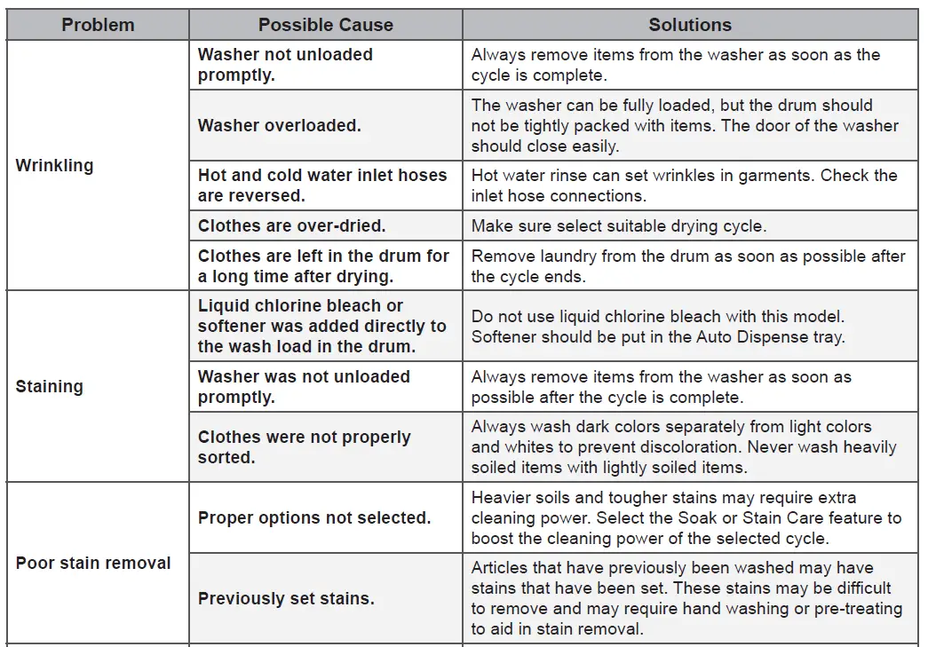 LG Smart Diagnosis Function ThinQ Washing Machine 16