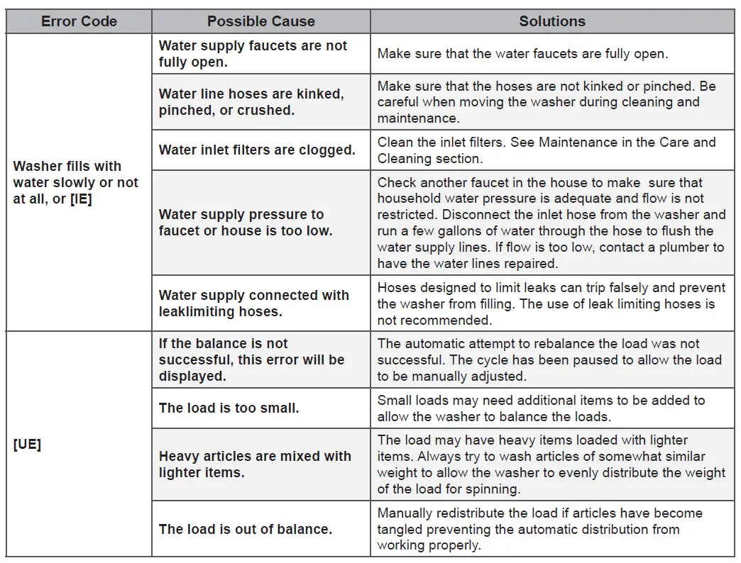 LG Smart Diagnosis Function ThinQ Washing Machine 18