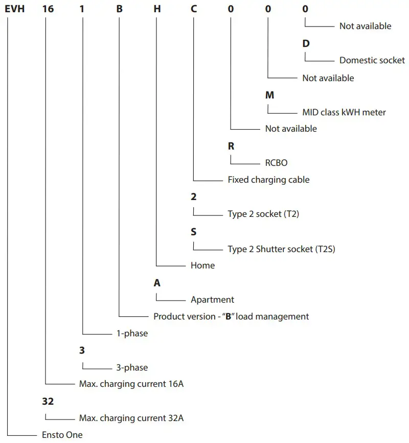 ENSTO RAK131B One Home 36kW Charging Station - Code key