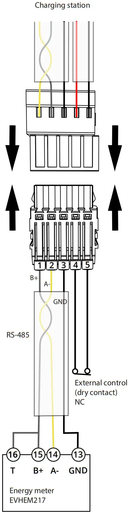 ENSTO RAK131B One Home 36kW Charging Station - External control device