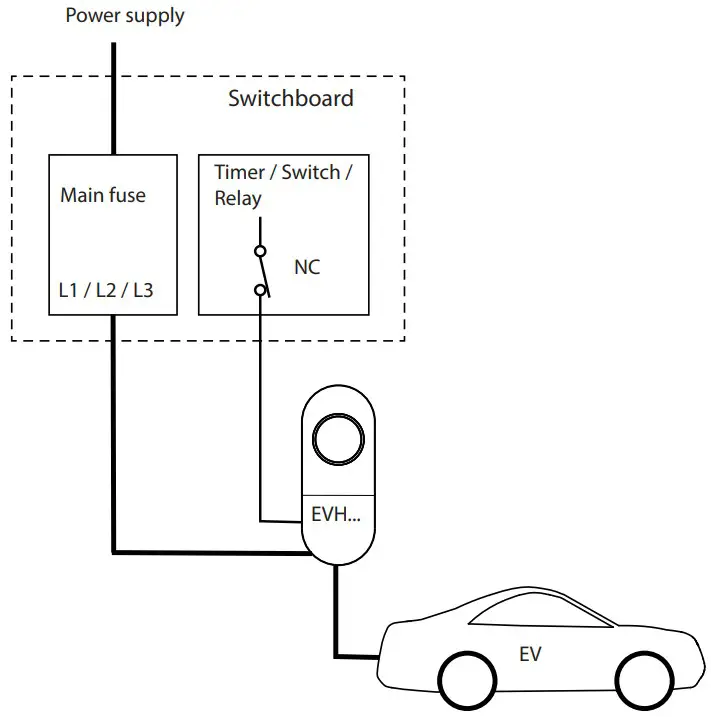 ENSTO RAK131B One Home 36kW Charging Station - Override mode 2