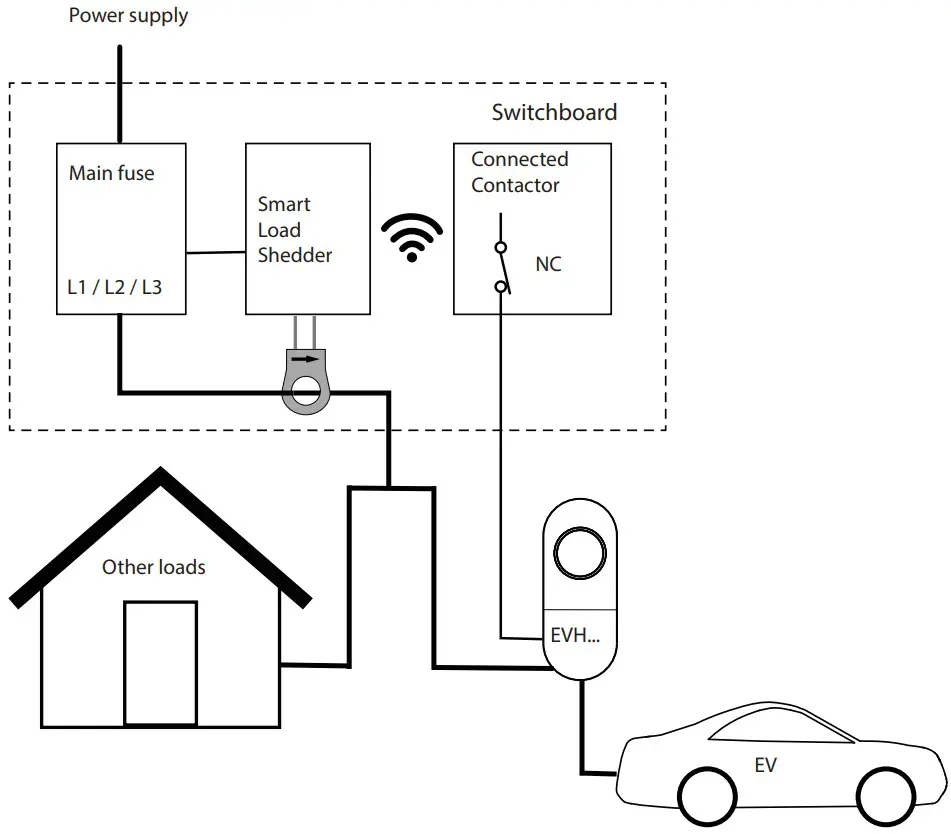 ENSTO RAK131B One Home 36kW Charging Station - Override mode