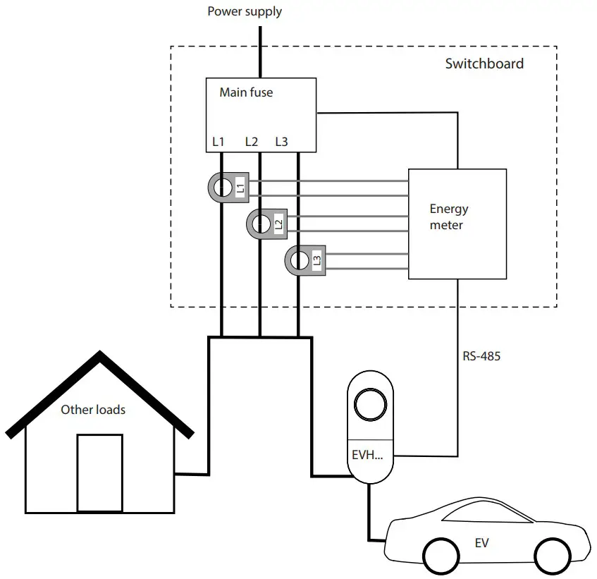 ENSTO RAK131B One Home 36kW Charging Station - c Load Management