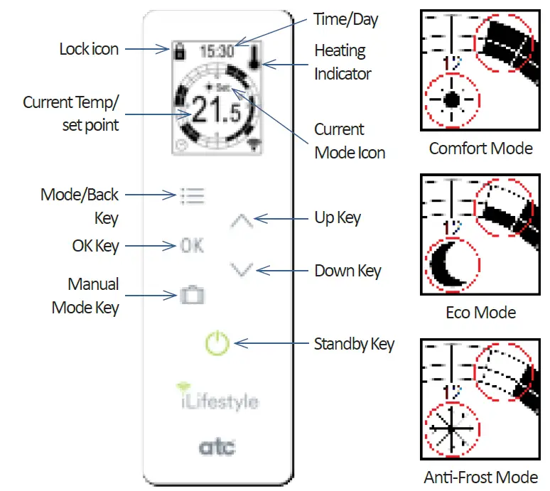 ATC iLifestyle WiFi General 1