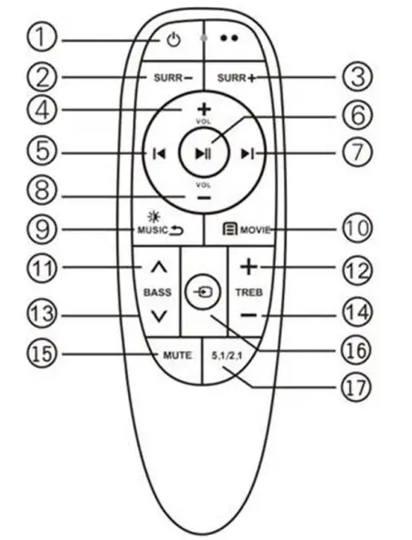 MONOPRICE SB-500 Dolby Digital 5.1 Soundbar - Remote