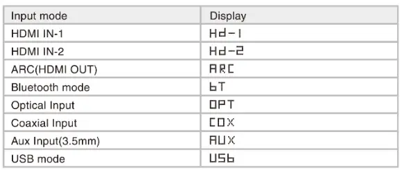 MONOPRICE SB-500 Dolby Digital 5.1 Soundbar - Table