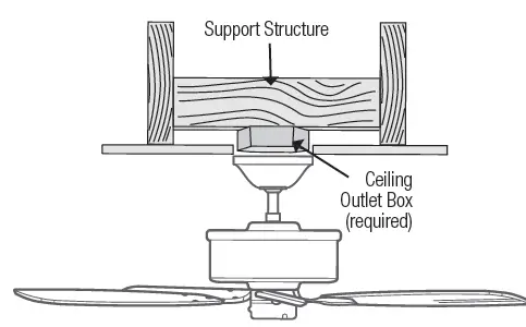 Hunter-53320-Newsome-52-Inch-Premier-Bronze-Ceiling-Fan-FIG-7