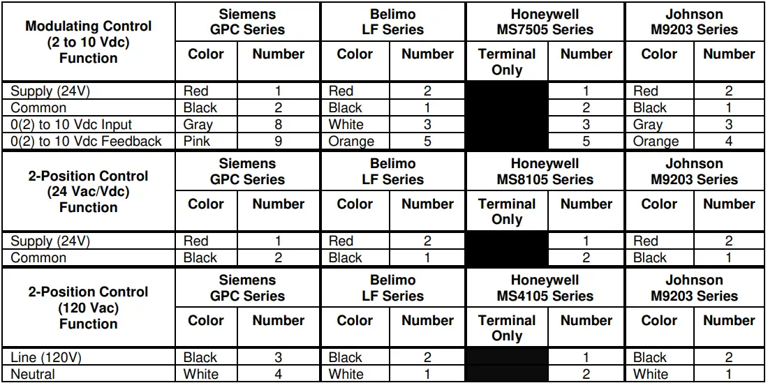 SIEMENS-GPC166-1P-Damper-Actuator-FIG-12