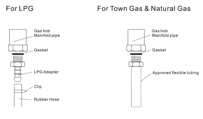 FUJIOH-FH-GS2515-SVGL-Built-in-Gas-Hob-fig- (19)