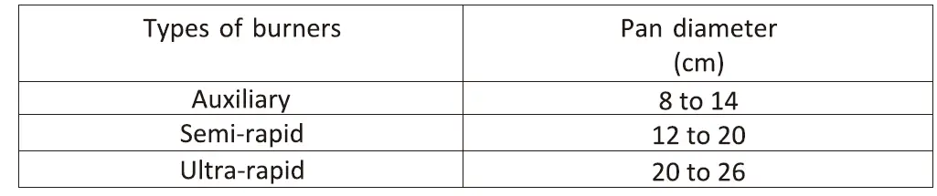 FUJIOH-FH-GS2515-SVGL-Built-in-Gas-Hob-fig- 20